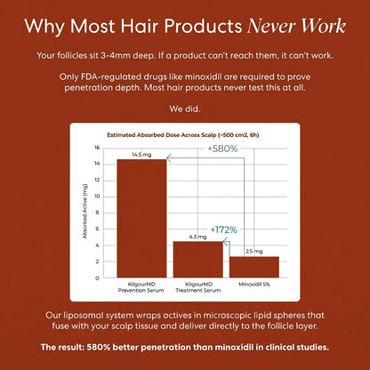 Fevura Onion & Rosemary – Hair Growth Set to Restore Strength and Shine